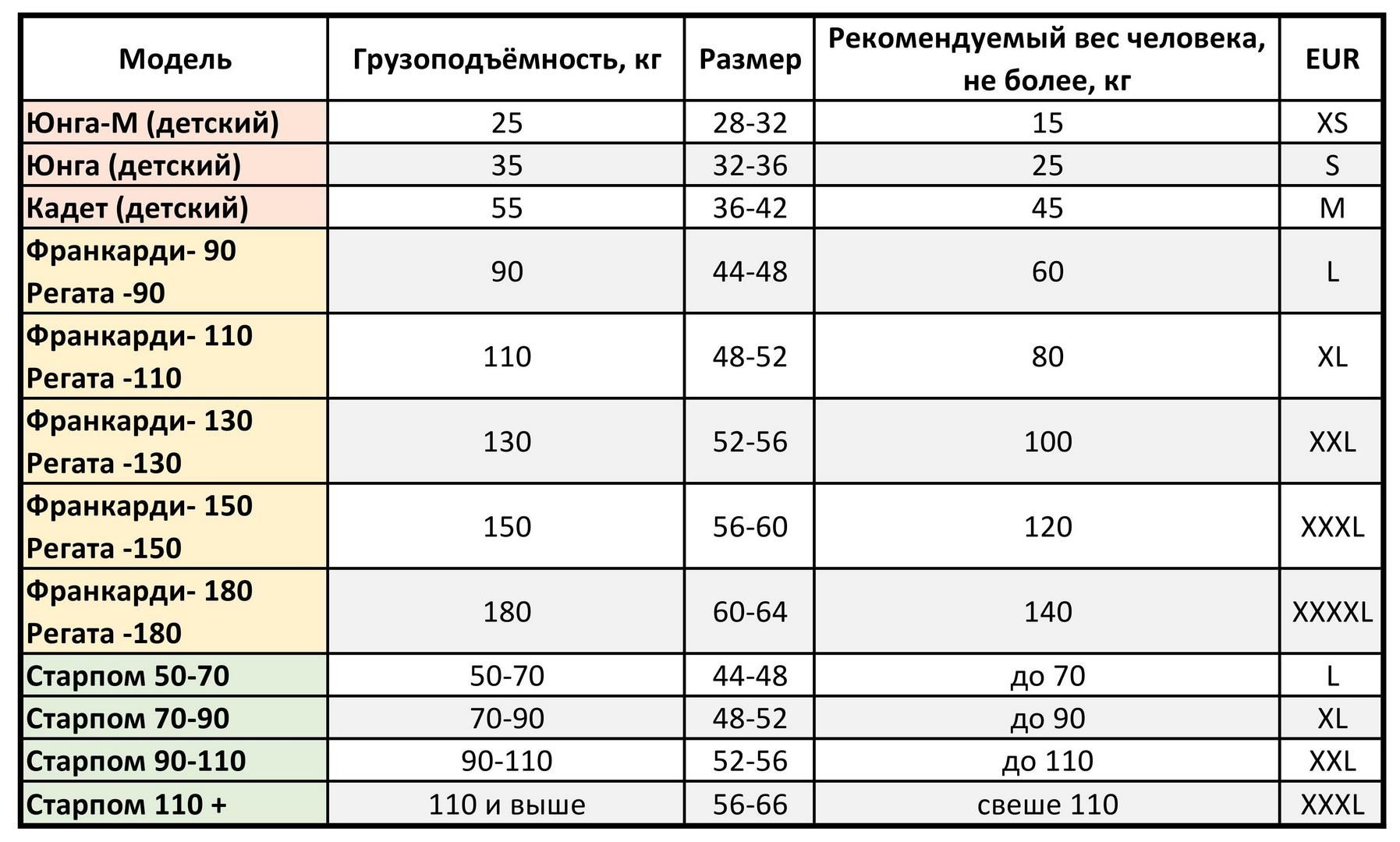 Ретро порно фотосуреттер ең жақсы